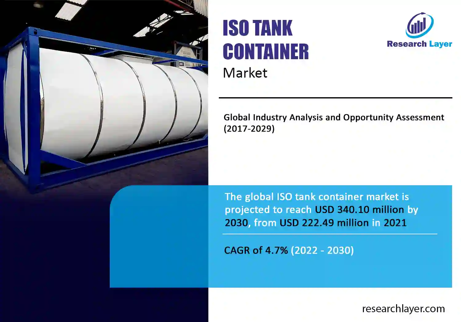 ISO Tank Container Market